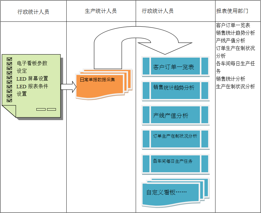 使用电商ERPFH体育（国际）官方网站-FH SPORTS
进行订单管理有哪些好处?