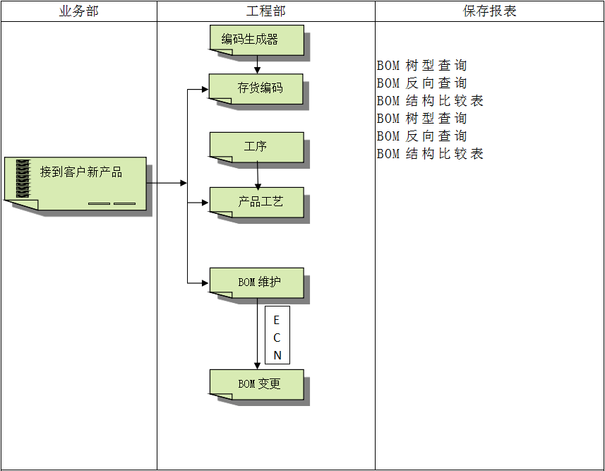企业建设FH体育（国际）官方网站-FH SPORTSERP管理FH体育（国际）官方网站-FH SPORTS
有多重要?