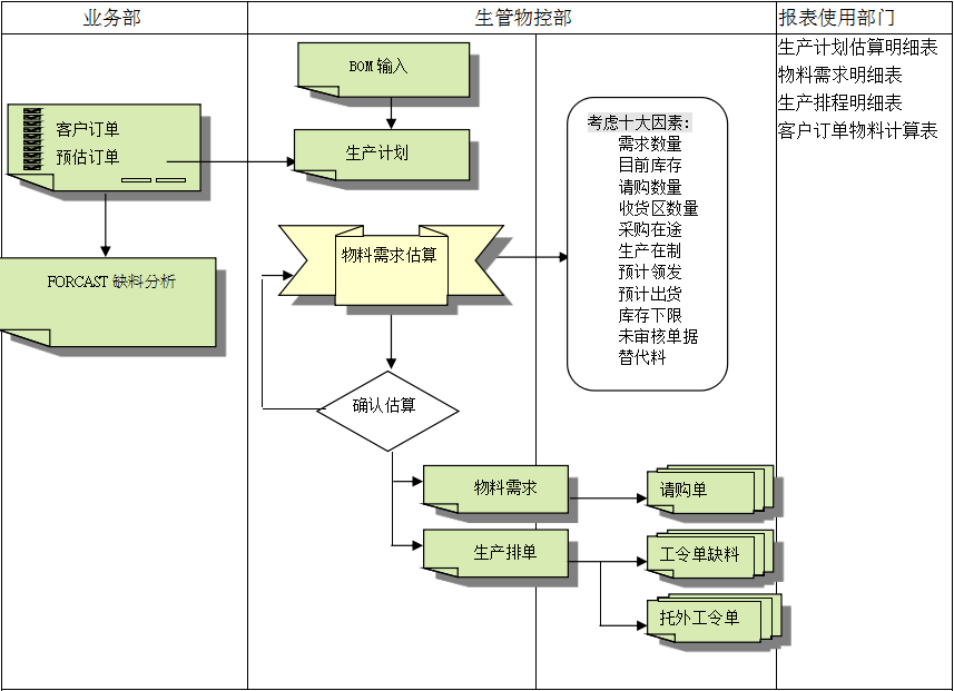ERPFH体育（国际）官方网站-FH SPORTS
的三大维度管理