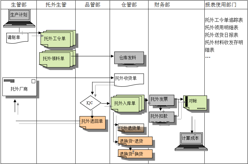ERPFH体育（国际）官方网站-FH SPORTS
给企业内部控制带来哪些影响及风险?