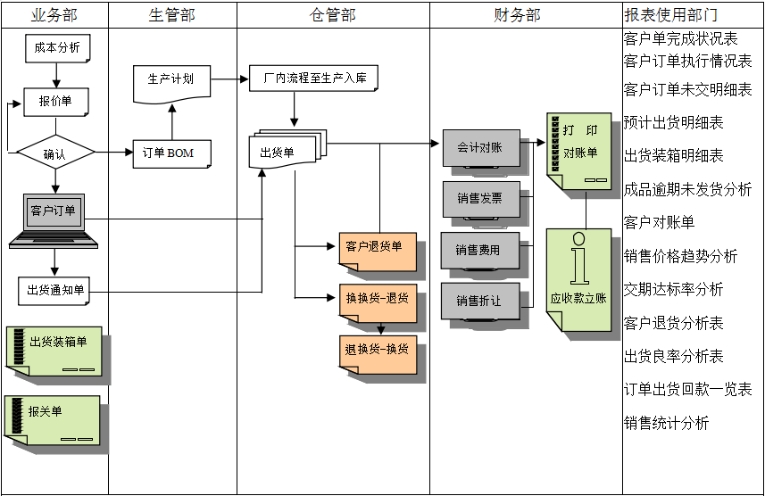 erpFH体育（国际）官方网站-FH SPORTS
实施前要做好基础管理