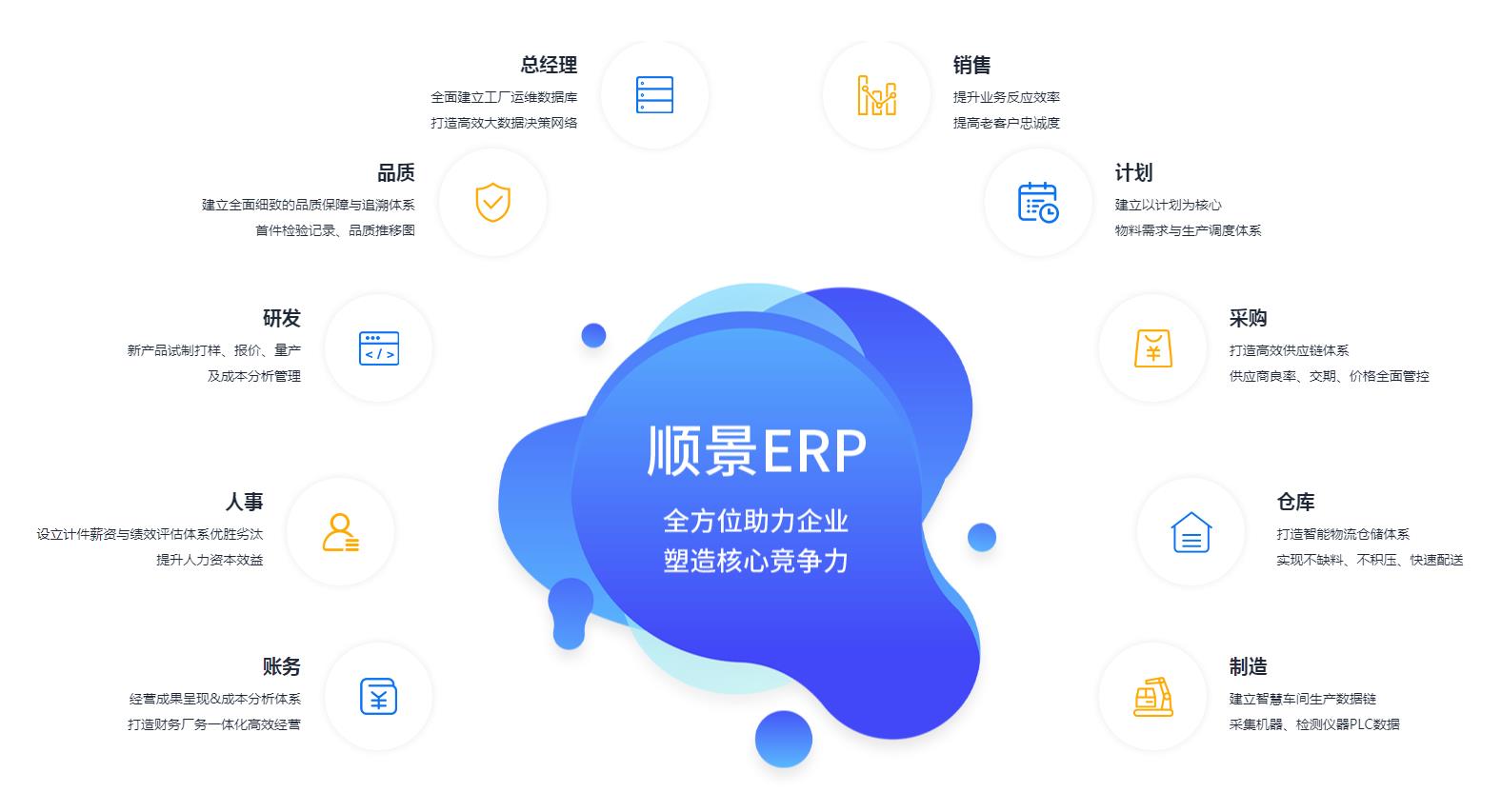 中小企业如何快速实施ERP管理FH体育（国际）官方网站-FH SPORTS
?