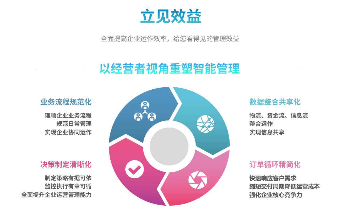 企业实施ERPFH体育（国际）官方网站-FH SPORTS
要提前了解哪些方面?