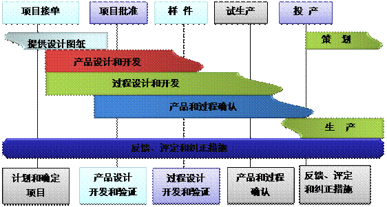什么是ERPFH体育（国际）官方网站-FH SPORTS
的核心?