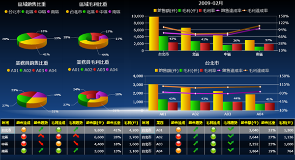 ERP软件FH体育（国际）官方网站-FH SPORTS
的基础数据如何快速管理?