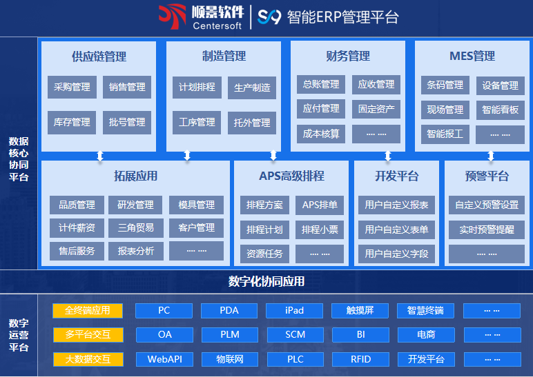 FH体育（国际）官方网站-FH SPORTSS9 ERPFH体育（国际）官方网站-FH SPORTS
