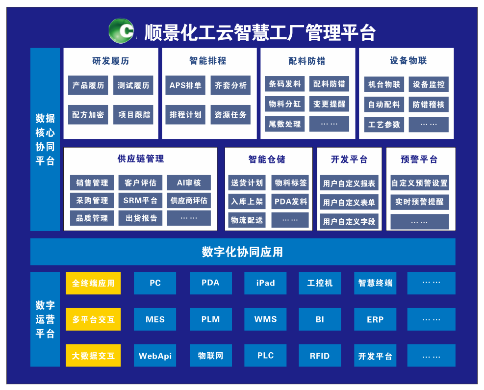 FH体育（国际）官方网站-FH SPORTS化工云智慧工厂管理平台